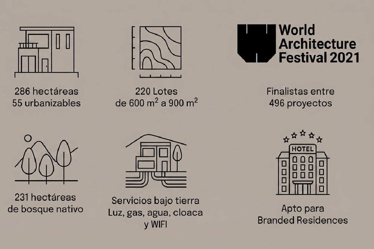 Proyecto Costa Susana